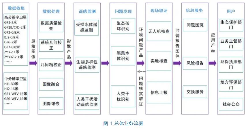 2024优秀案例丨生态环境一体化智慧监管平台