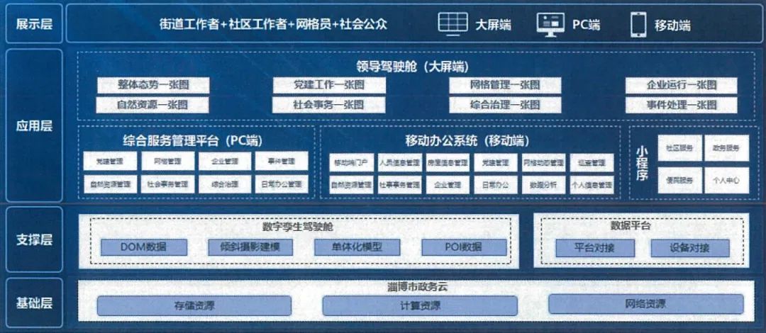 2024优秀案例丨傅家镇城市大脑