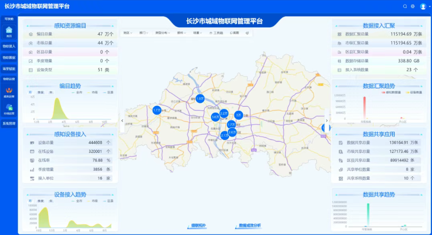长沙市城域物联网管理平台应用案例