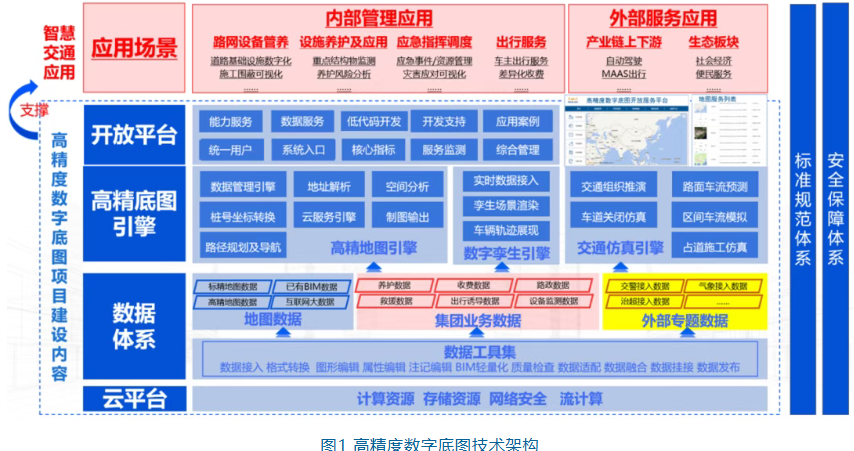 高速公路高精度数字底图构建及应用研究
