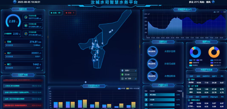 汝城县智慧水务应用案例